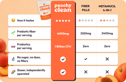 Clean Sugar-Free Pre+Probiotic Fiber Gummies